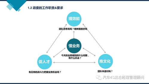 阿里巴巴組織能力建設 企業(yè)管理培訓課件
