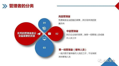 企業(yè)管理培訓課件