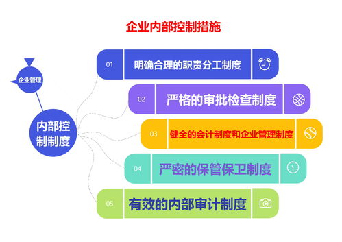 企業管理中的內部控制與新營銷思維——聚焦健康咨詢服務行業